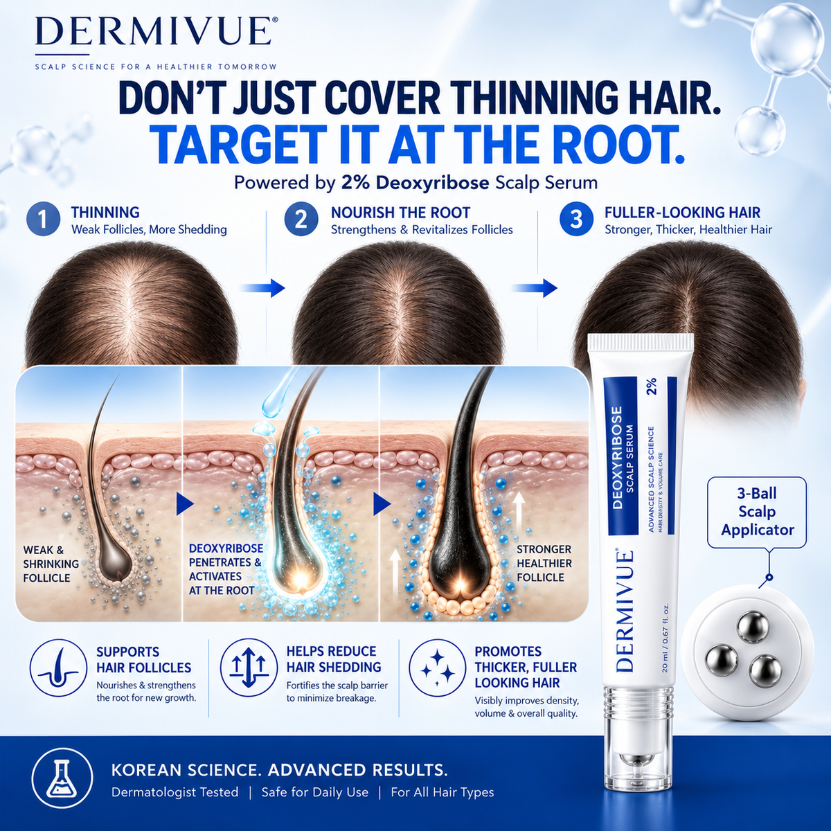 Deoxyribose Scalp Serum