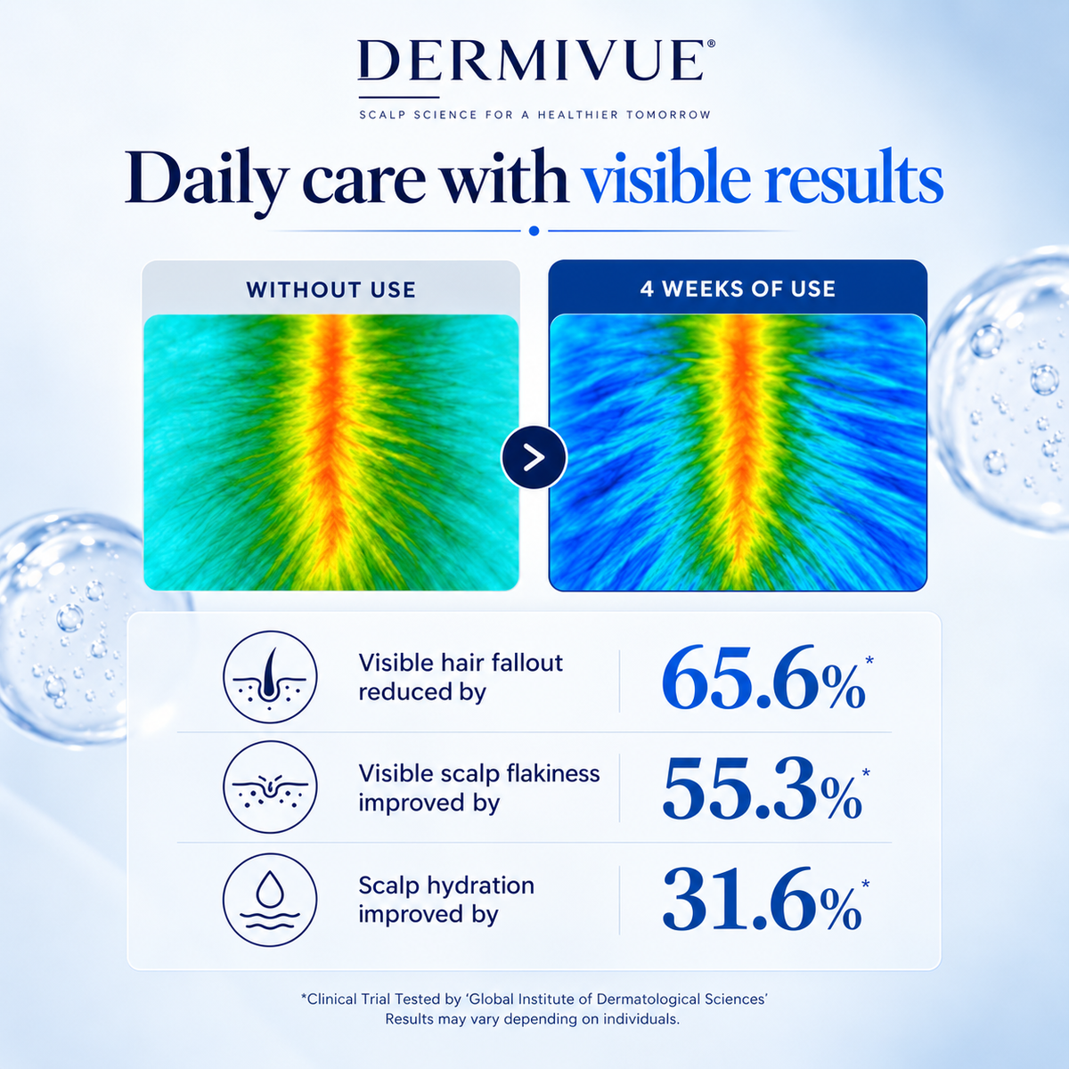 Deoxyribose Scalp Serum