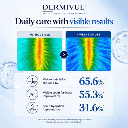 Deoxyribose Scalp Serum