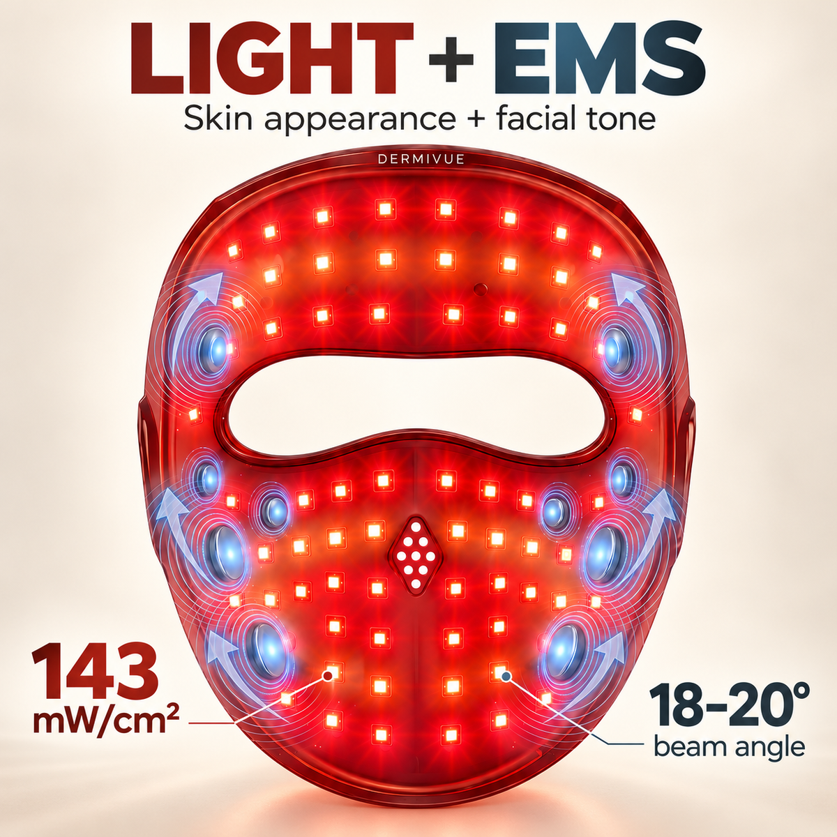 Laser light and EMS: 143 mW/cm² irradiance and an 18–20 degree beam angle.